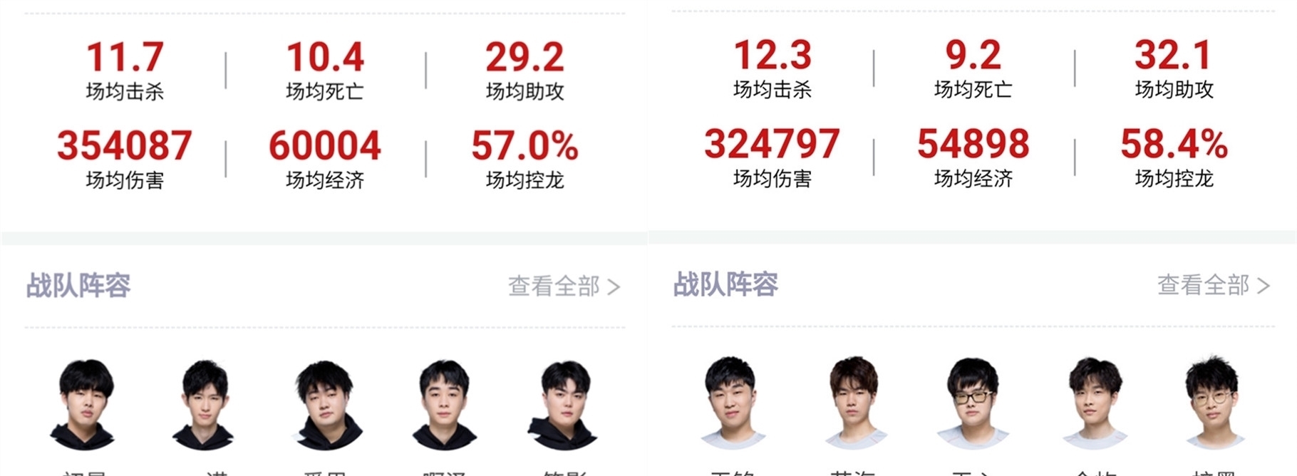 他们在兼顾