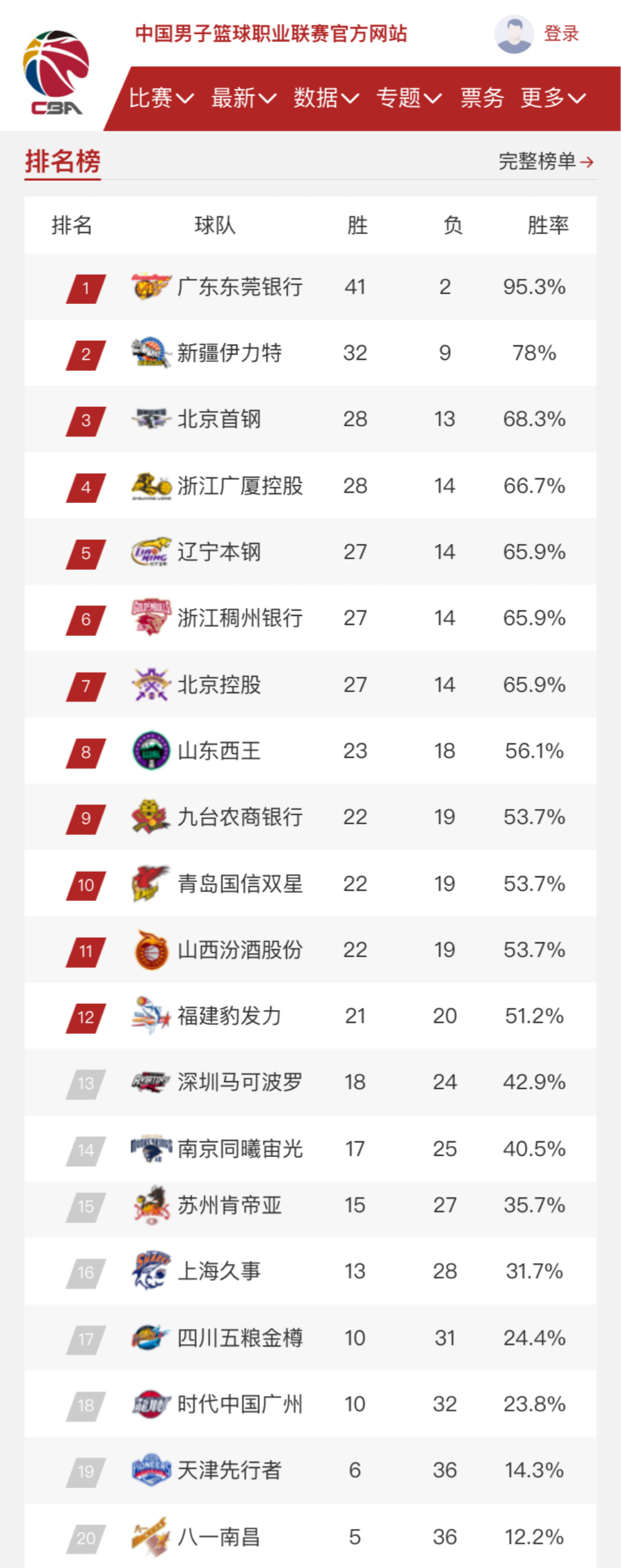 相比之下