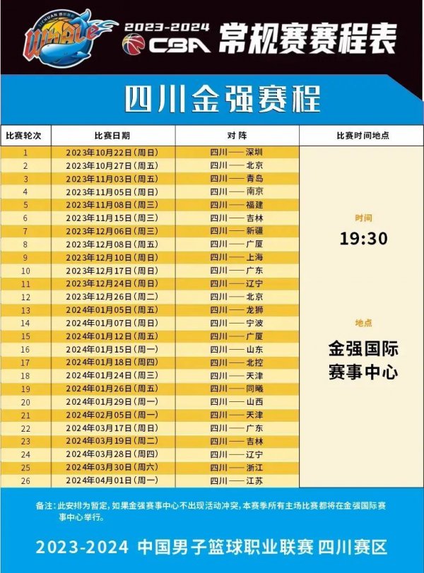 各地的顶尖